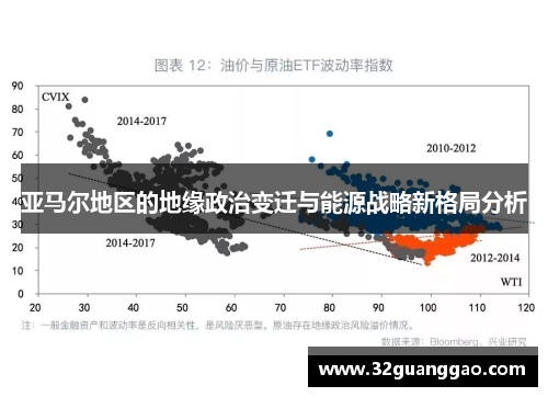 亚马尔地区的地缘政治变迁与能源战略新格局分析