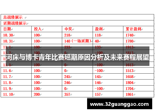 河床与博卡青年比赛延期原因分析及未来赛程展望